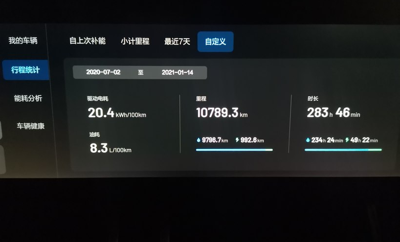 理想one挂绿牌的燃油车,百公里8.3l的油耗,后悔买早了