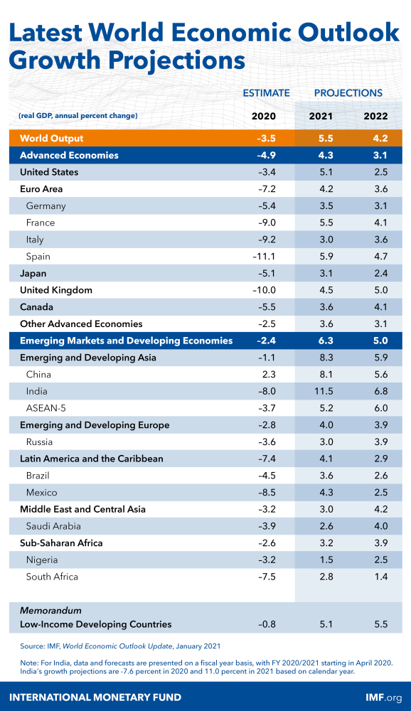 前三季度gdp2021(2)