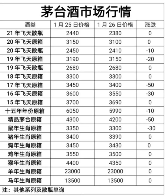 2021年1月26日茅台市场价格