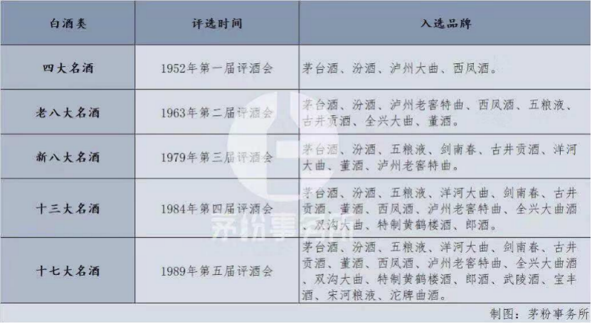 从1952年到1989年共有