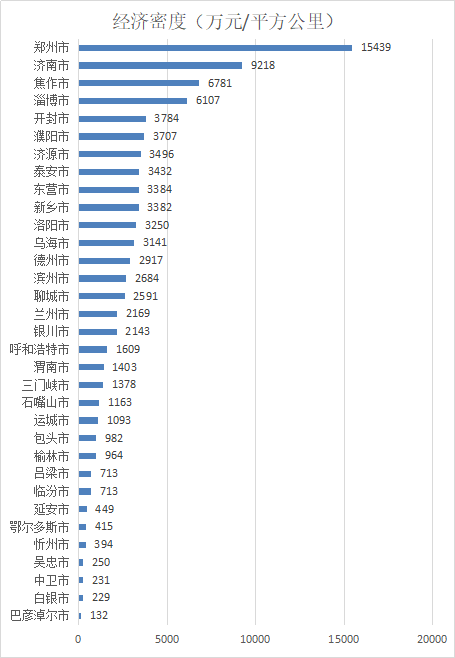黄河流域的人口和经济总量_黄河流域和长江流域图