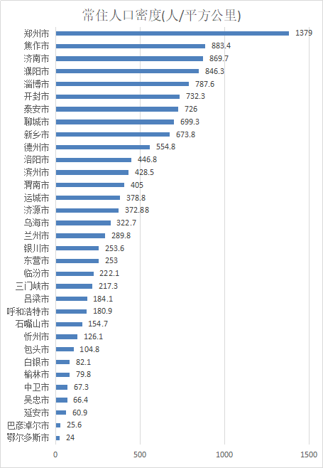 濮阳常住人口_最新数据公布 濮阳常住人口3772088人,女性比男性多34076人(2)