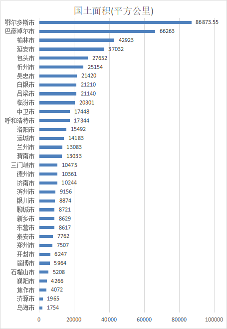 黄河流域人口GDP_经济地位逐年下降,黄河流域高质量发展的出路何在