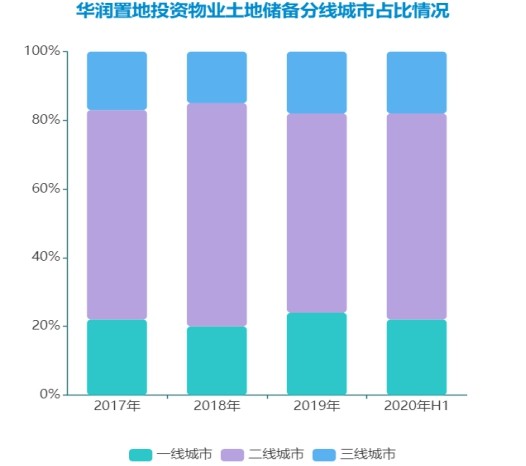 在gdp统计中投资包括_投资理财图片(3)