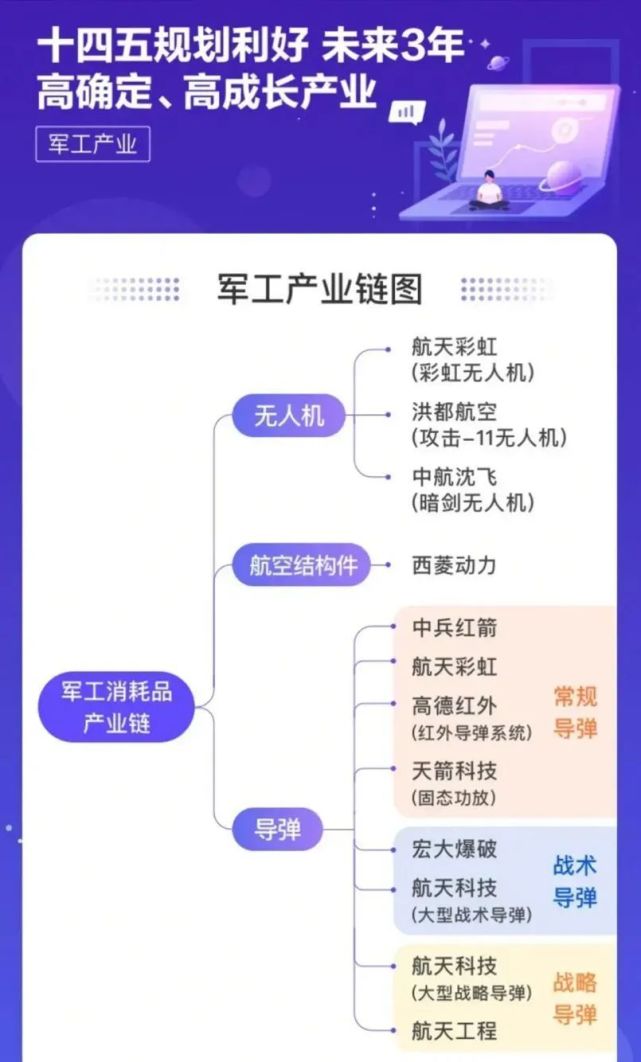 军工,半导体,疫苗三大极具潜力板块的产业链核心股名单汇总