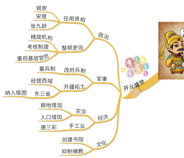 玄宗晚年的昏庸导致了这场人间浩劫,历时七年二月的战乱使得唐朝元气