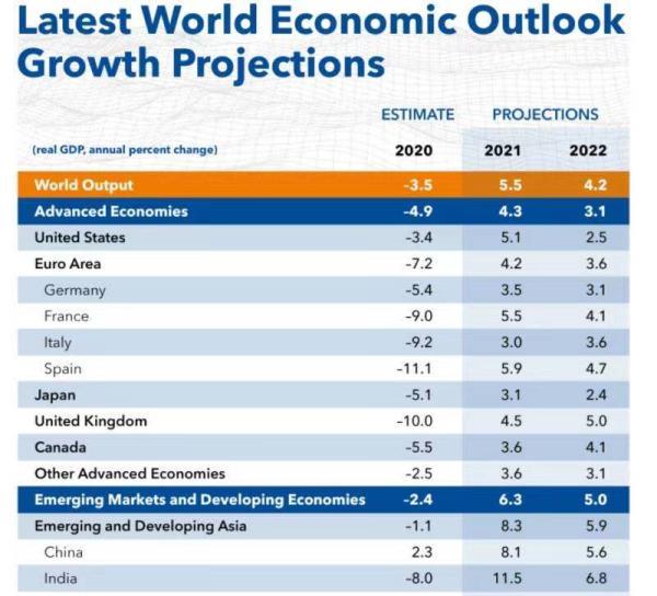 gdp 2021 世界_2021年gdp世界排名