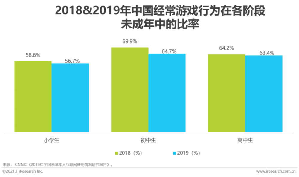 2021年中国游戏领域未成年人保护研究报告