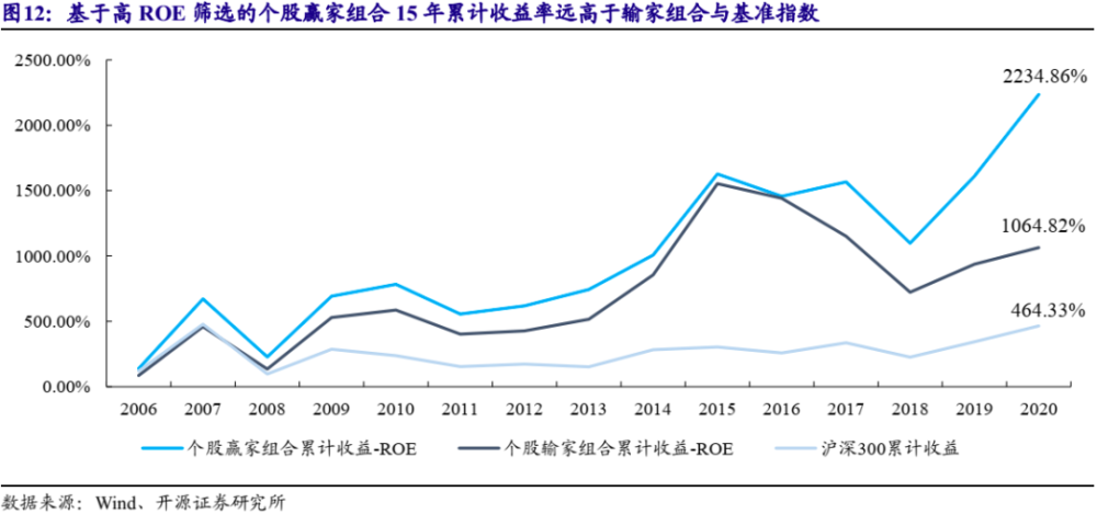 上高人口_应邀做一个人口问题的专题,人口迁移 人口数量变化 人口年龄结构金(3)