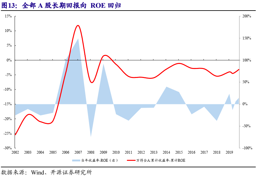 人口预测与控制_中国人口趋势预测图(3)