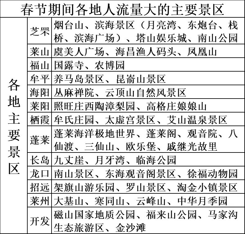 烟台人口2021总人数_烟台限行2021地图