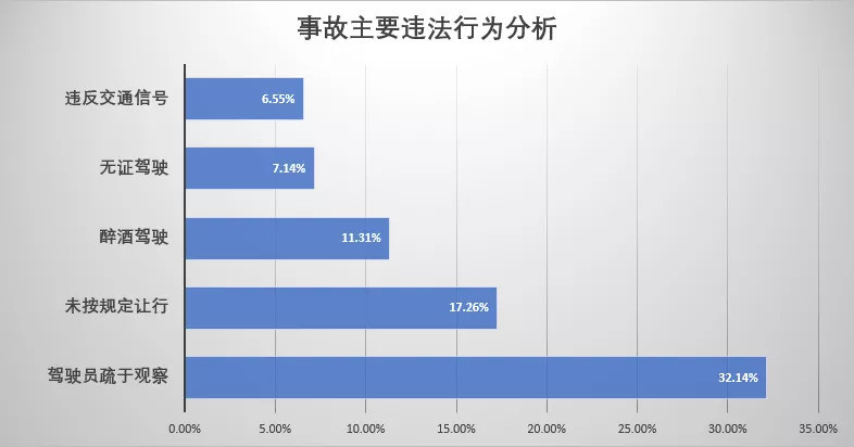 烟台人口2021总人数_烟台限行2021地图