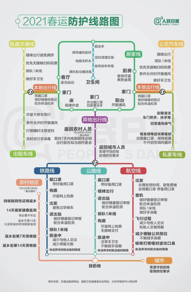 烟台人口2021总人数_烟台限行2021地图(3)