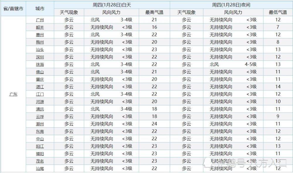 清远和梅州哪个gdp高_地均GDP是什么 2019数据出炉,东莞全中国第三,广州第五(3)