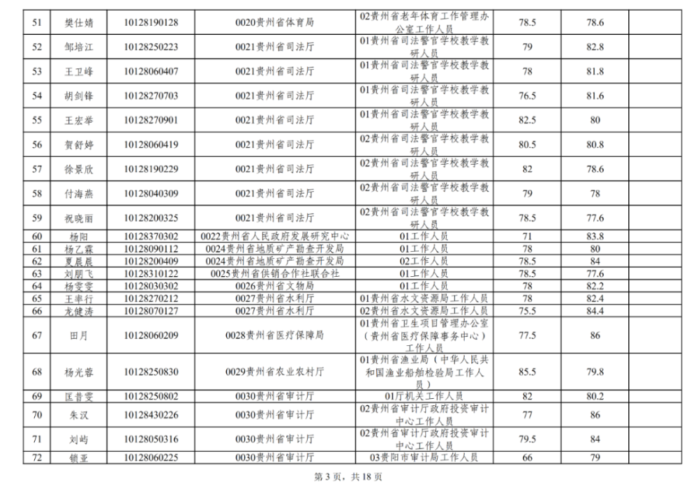 贵州多少人口2021_2021贵州贵阳金华镇招聘工作人员8人(3)