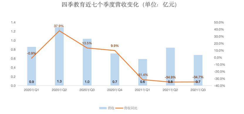 2021年第四季经济总量_进击的巨人第四季(2)