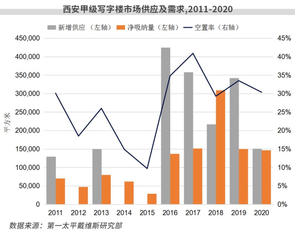 2020西安gdp(2)