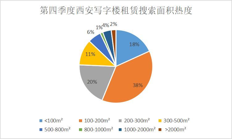 一季度西安gdp下降_西安钟楼图片