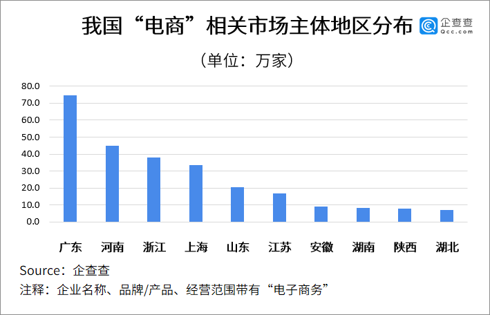 上海电商公司排名_上海高楼排名图片(2)