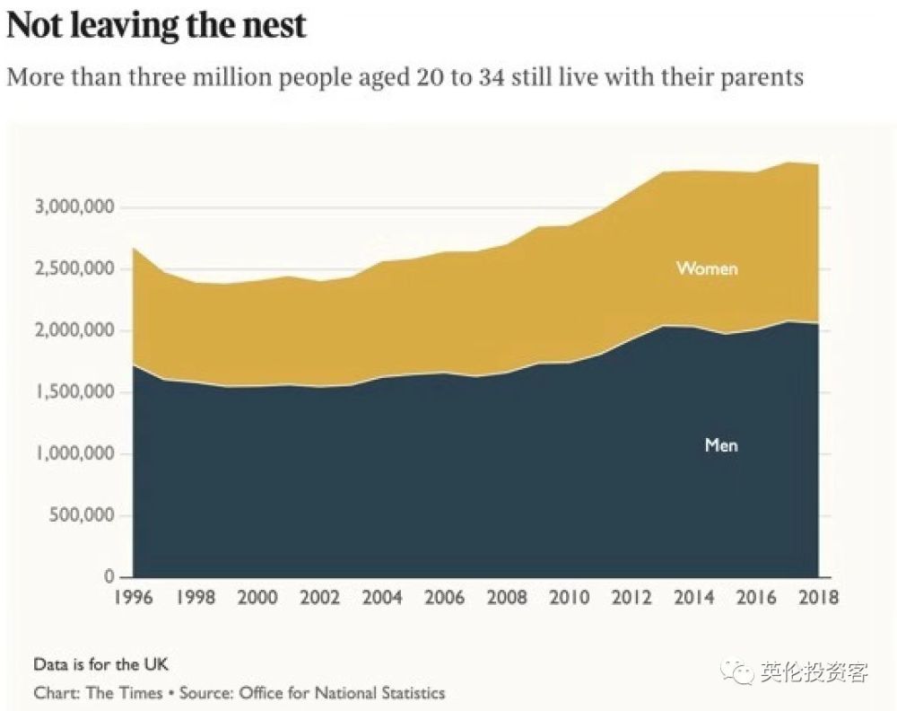 英国人口筛选_英国人口密度分布图(2)