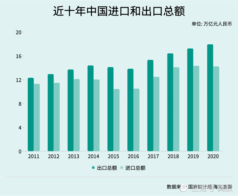 目前国际经济总量的总体趋势_中国目前人口总量图片