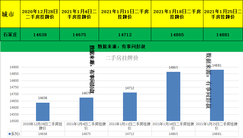 合肥和郑州哪个gdp高_合肥gdp历年图(3)