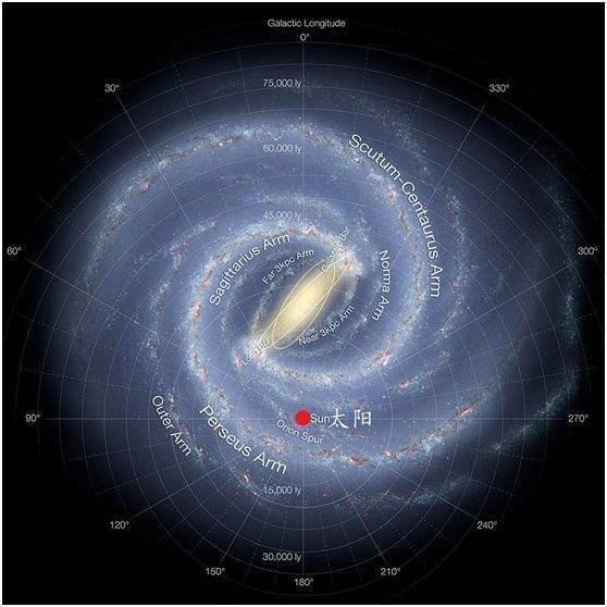 进一步来看,银河系又在本星系群内,本星系群又在超室女座星团当中.