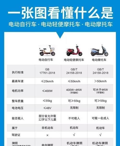 零配件一天一个价,电动车全面涨价,网友:电动车也骑不起了