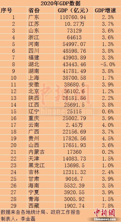 2020吴江gdp(2)