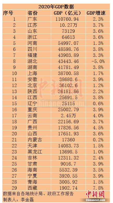 中国行业gdp排名2020(3)