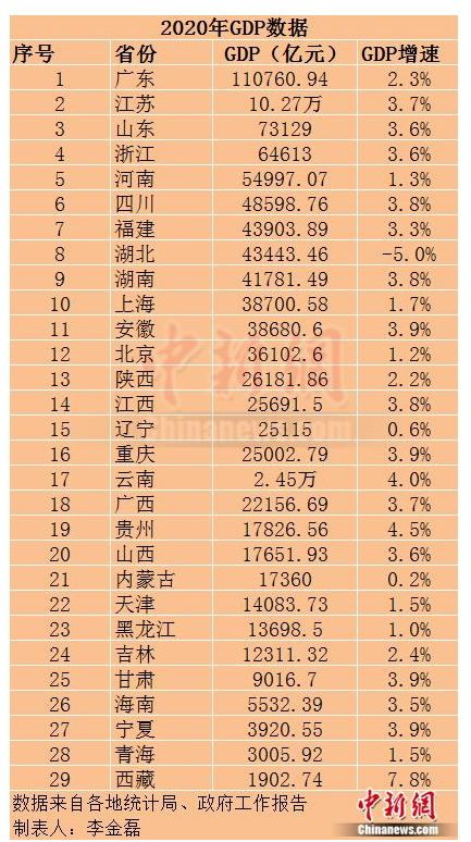 2020gdp福建超过湖南_福建各地市2020年gdp