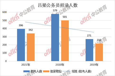 2021年吕梁gdp_吕梁学院宿舍2021(3)