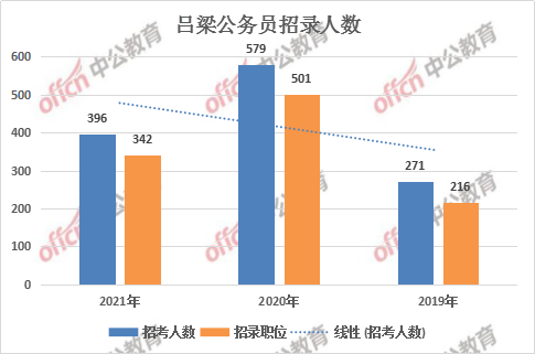 山西柳林2021年gdp_各地上半年GDP数据 为何山西 辽宁和黑龙江迟迟未公布