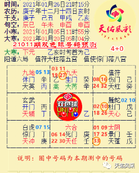 上期回顾:21011期双色球,开奖时间是2021年1月