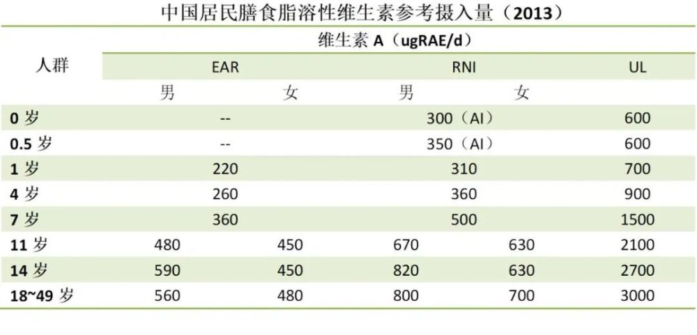 神兽在家维生素a和维生素d一样不能少