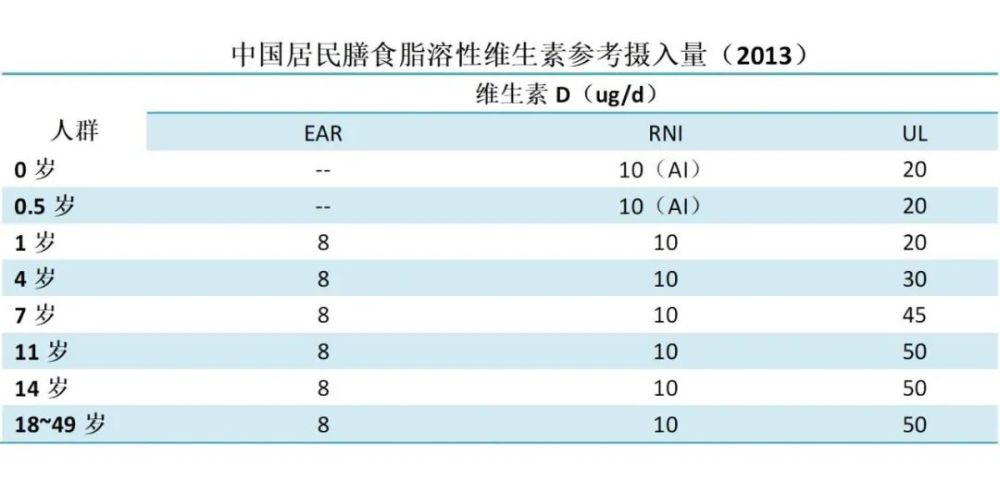 神兽在家维生素a和维生素d一样不能少