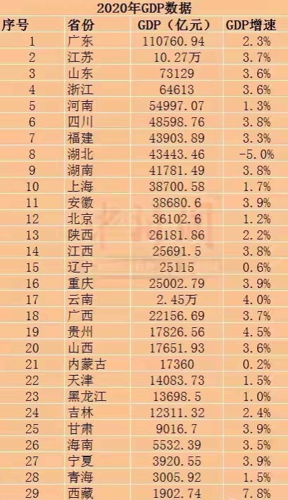 石家庄2020年gdp(3)