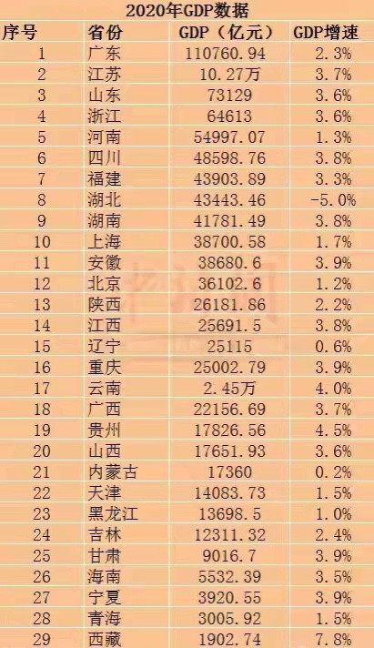 2020乌鲁木齐gdp(2)