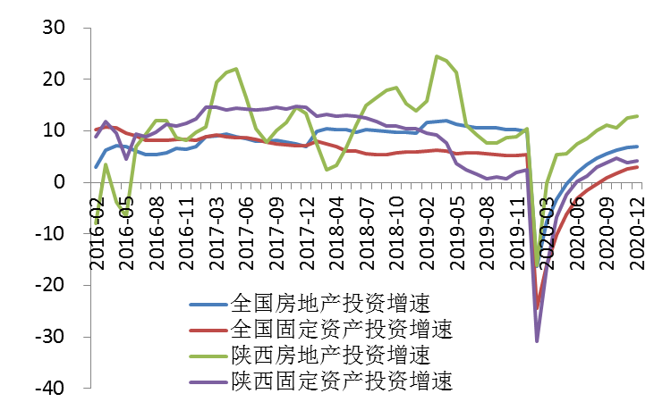 2020陕西gdp