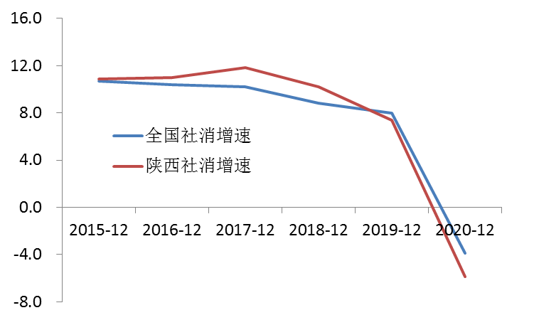 陕西韩城2020GDP_31省份2020年GDP数据出炉 陕西位居第14位(2)