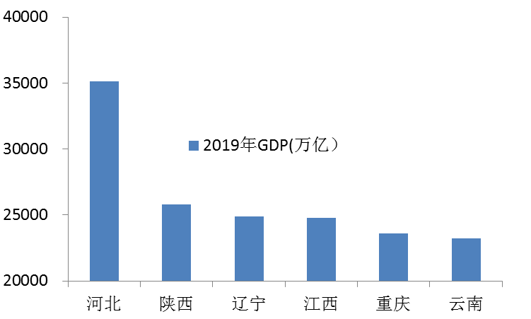 辽宁与陕西GDP_宁夏银川与陕西宝鸡,2019上半年GDP,谁成绩更好(2)