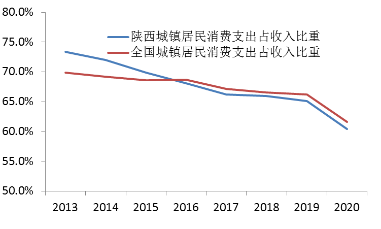 2020白银市gdp(3)