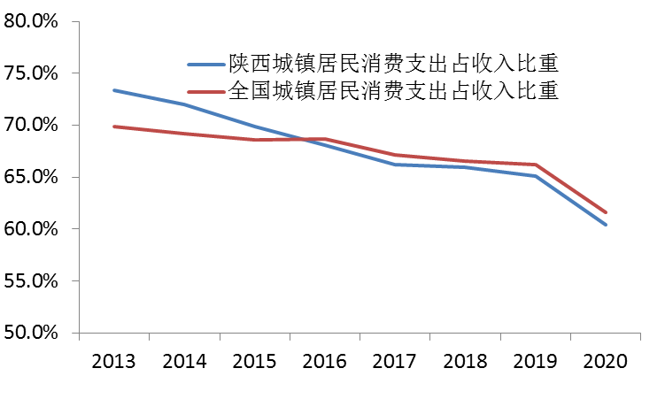 2020白银市gdp_2020白银市乡村振兴