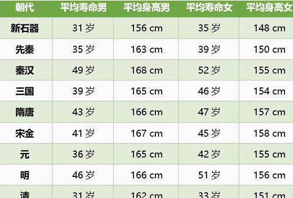 中国人口平均身高_中国人平均身高是多少 其实和国家发展经济有很大关系(3)