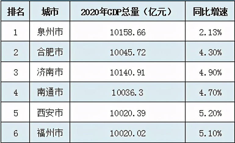 西安万亿gdp(2)