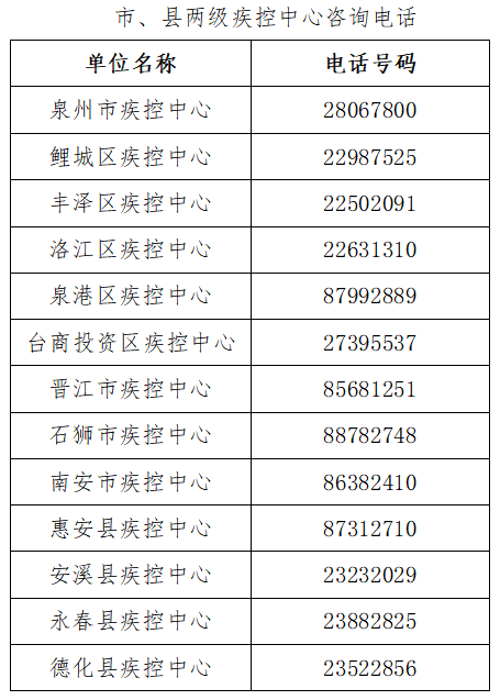 泉州流动人口管理局电话多少_泉州石狮美女电话号码(2)