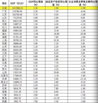 长三角七个万亿gdp_长三角地区城市实力排名,上海第一,合肥发展让人意外