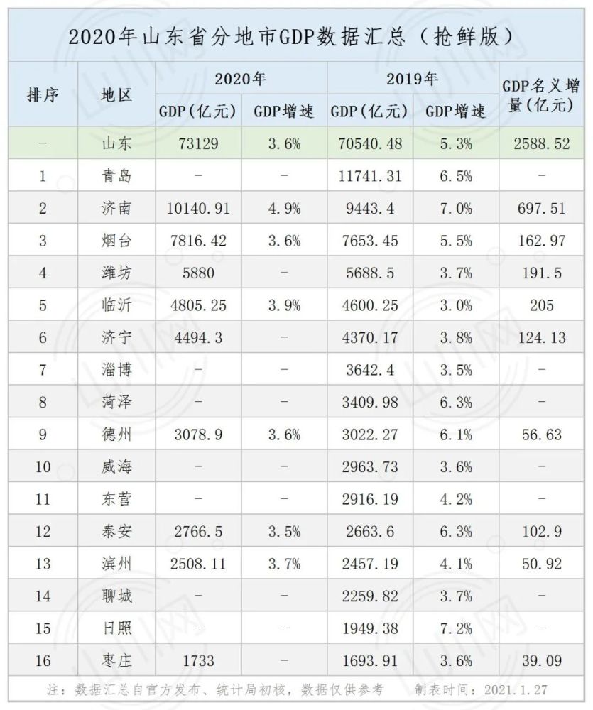 2020莱州市gdp_莱州市地图