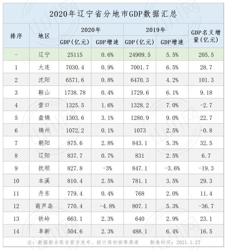 2020莱州gdp(2)