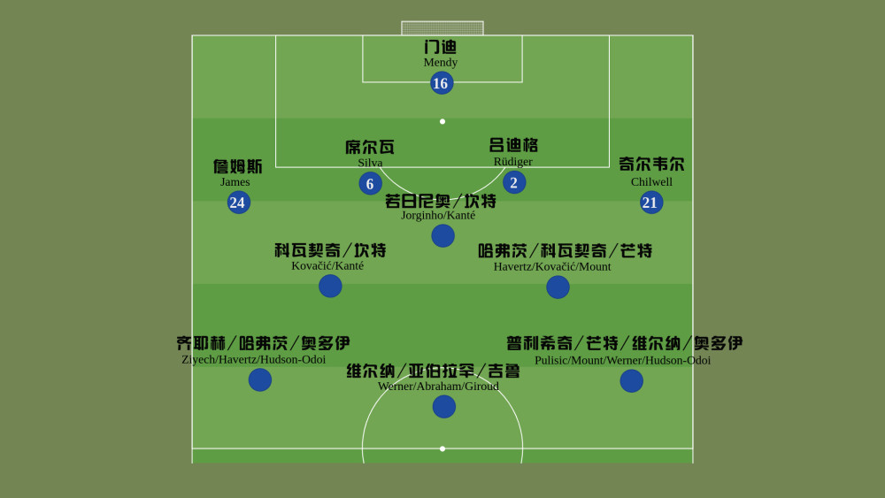 分析:托马斯·图赫尔现在是切尔西的最佳接盘手?